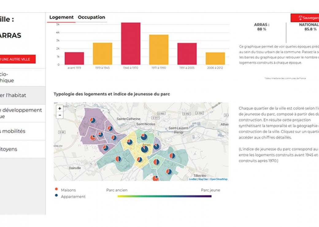 Datavisualisation service banque des territoires coeur de ville