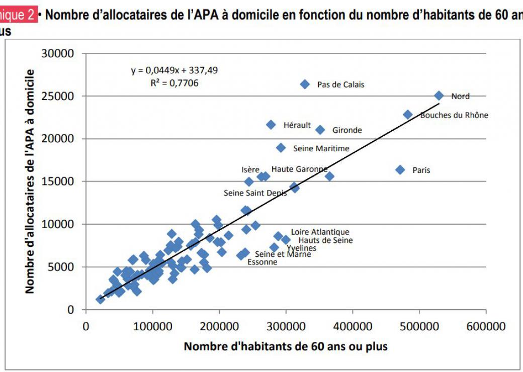 graph APA