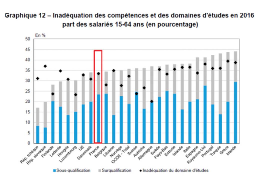 graphique