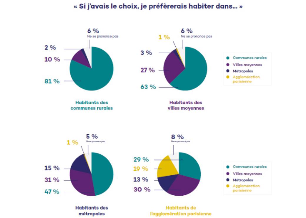 Barometre qualitel