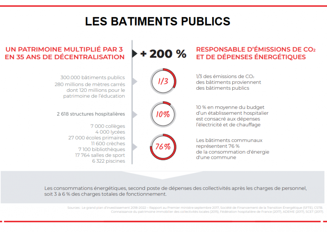 bâtiments publics