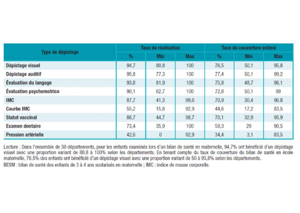 bilan2