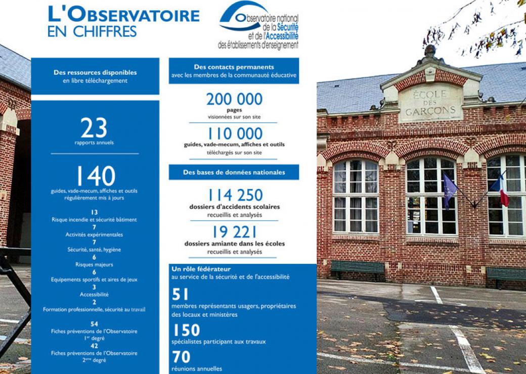 L'observatoire national de la sécurité et de l'accessibilité des établissements d'enseignement en chiffres