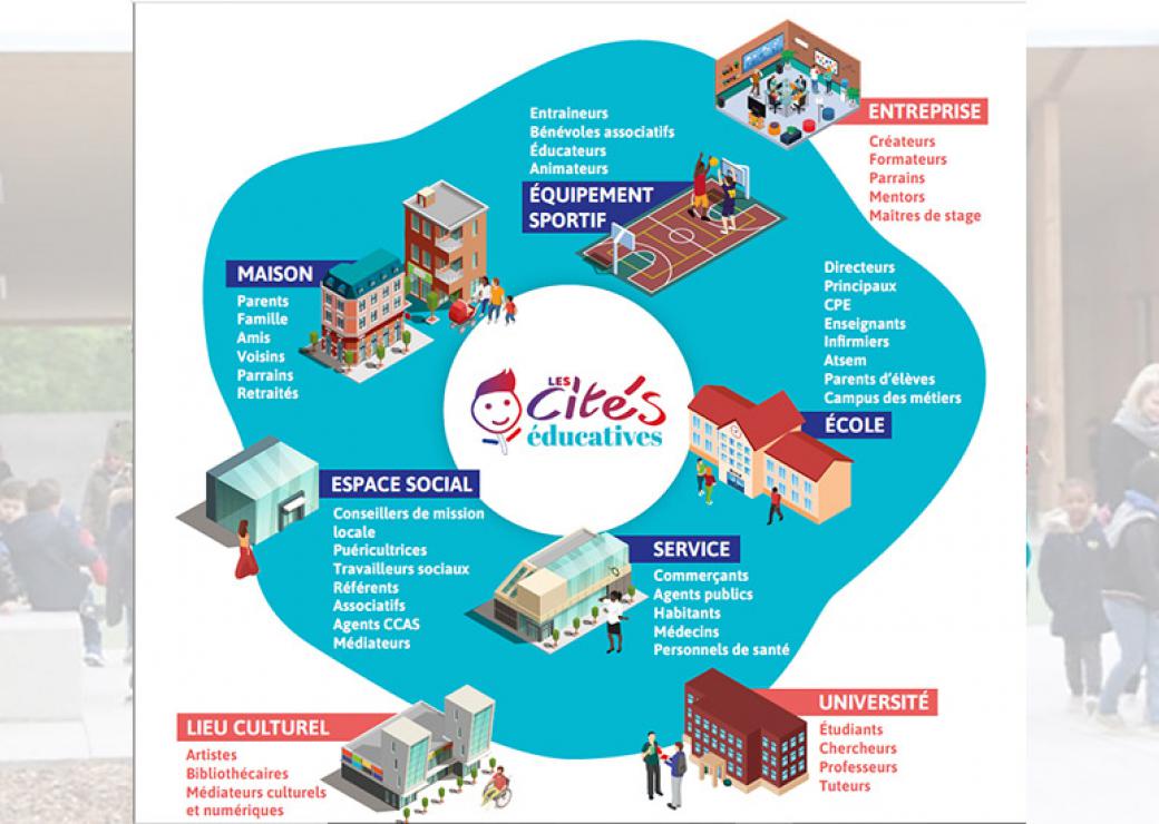 Cités éducatives