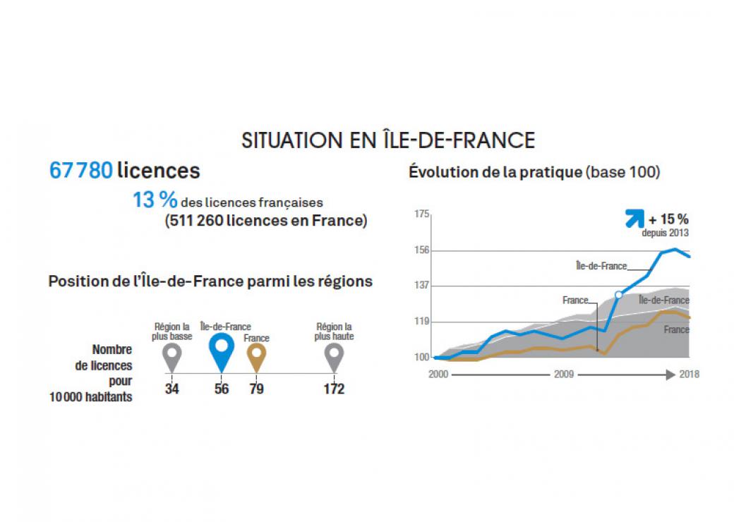 sport IDF