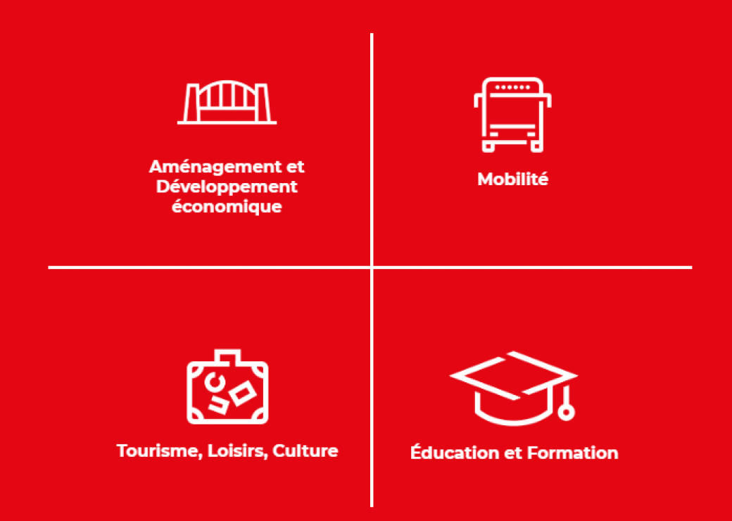 Champs d'intervention territoires plus attractifs