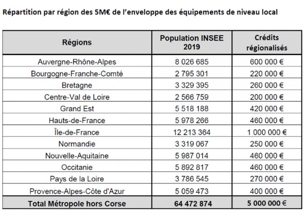 tableau sport
