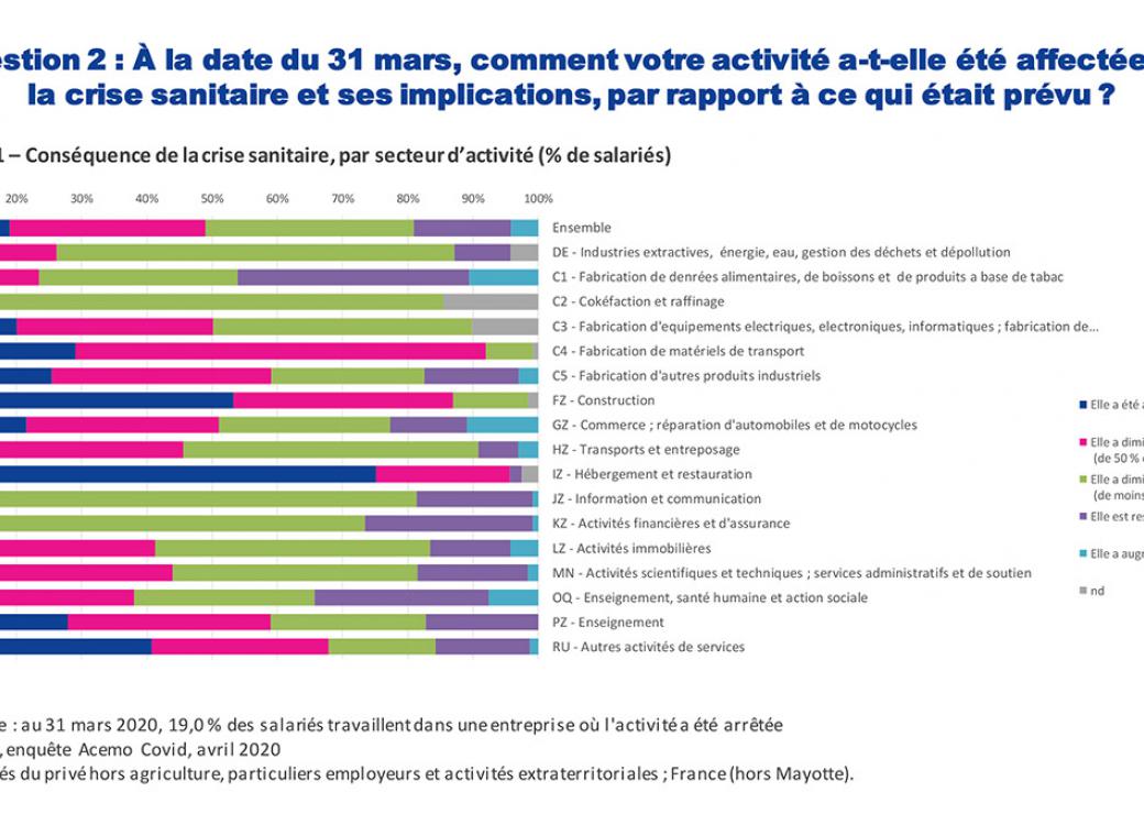 Sondage emploi