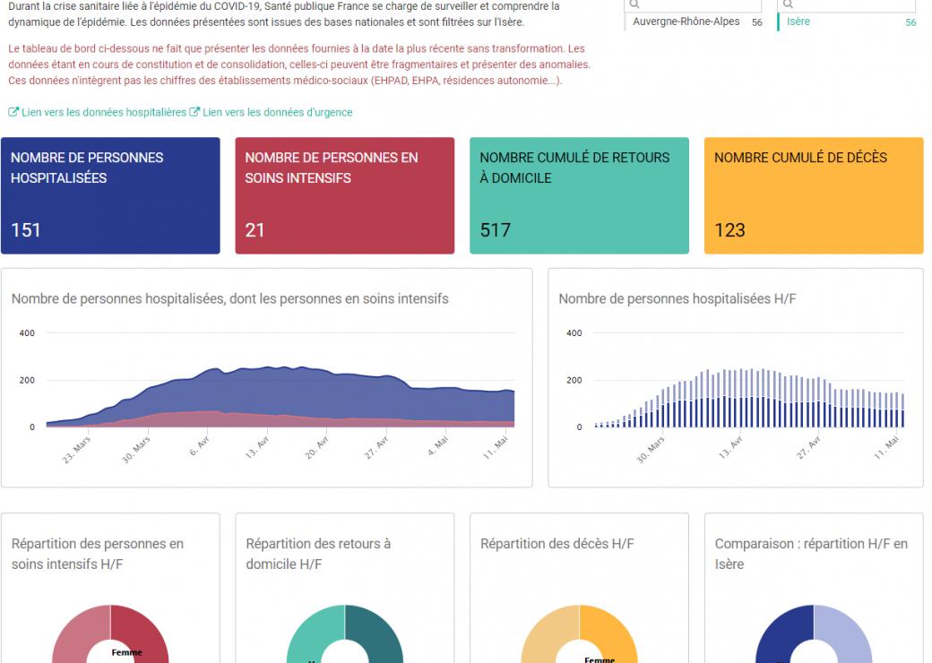 Open Data Isere