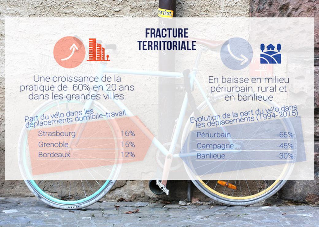 Fracture territoriale