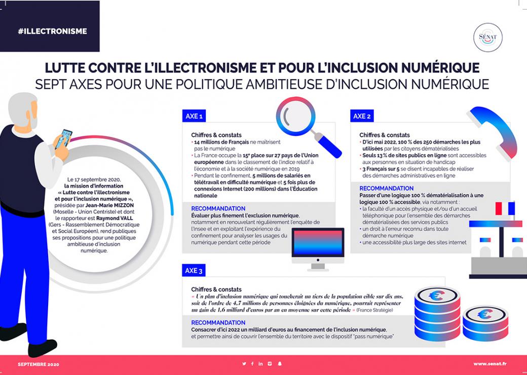 Illectronisme
