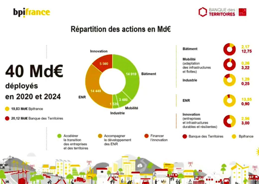 plan climat