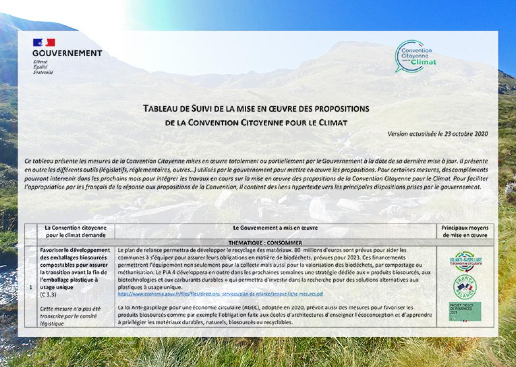 Convention citoyenne pour le climat : le gouvernement publie le tableau de suivi des propositions