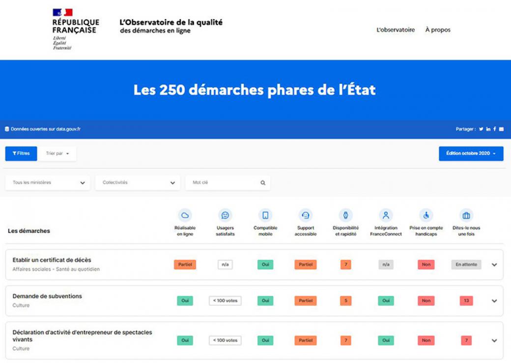 transformation numérique de l’Etat