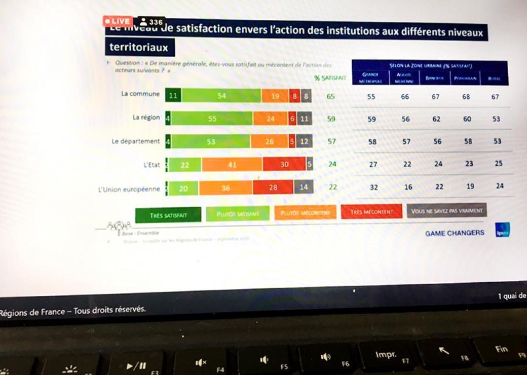 Sondage Ipsos