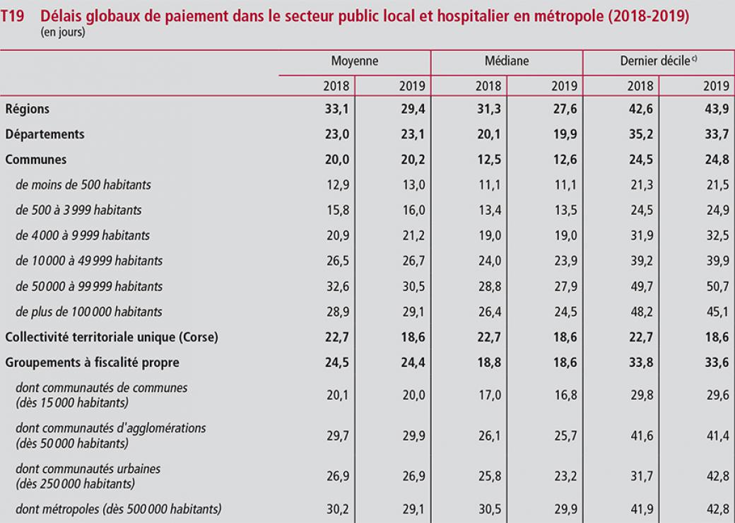 délais de paiement