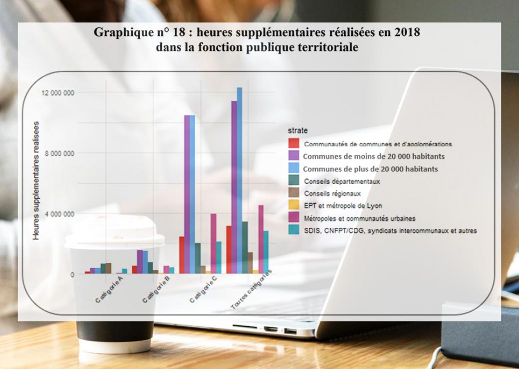 Heures supplémentaires  