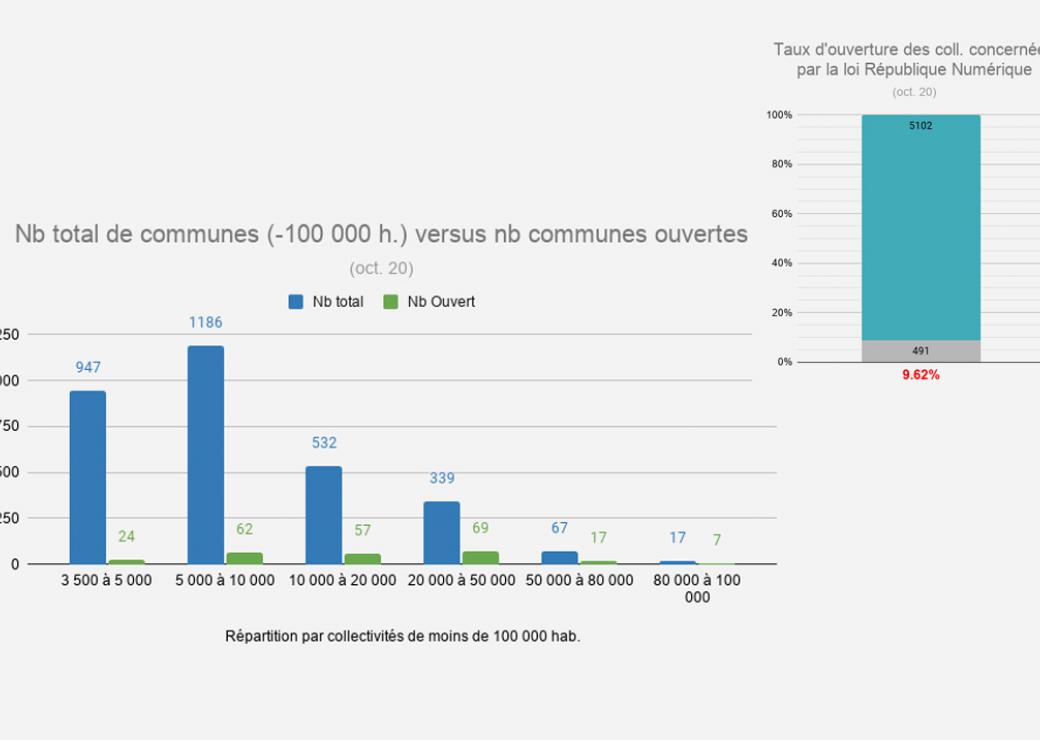 open data