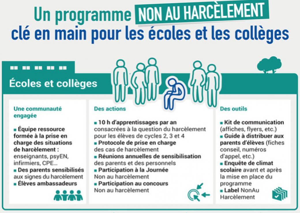 Harcèlement scolaire