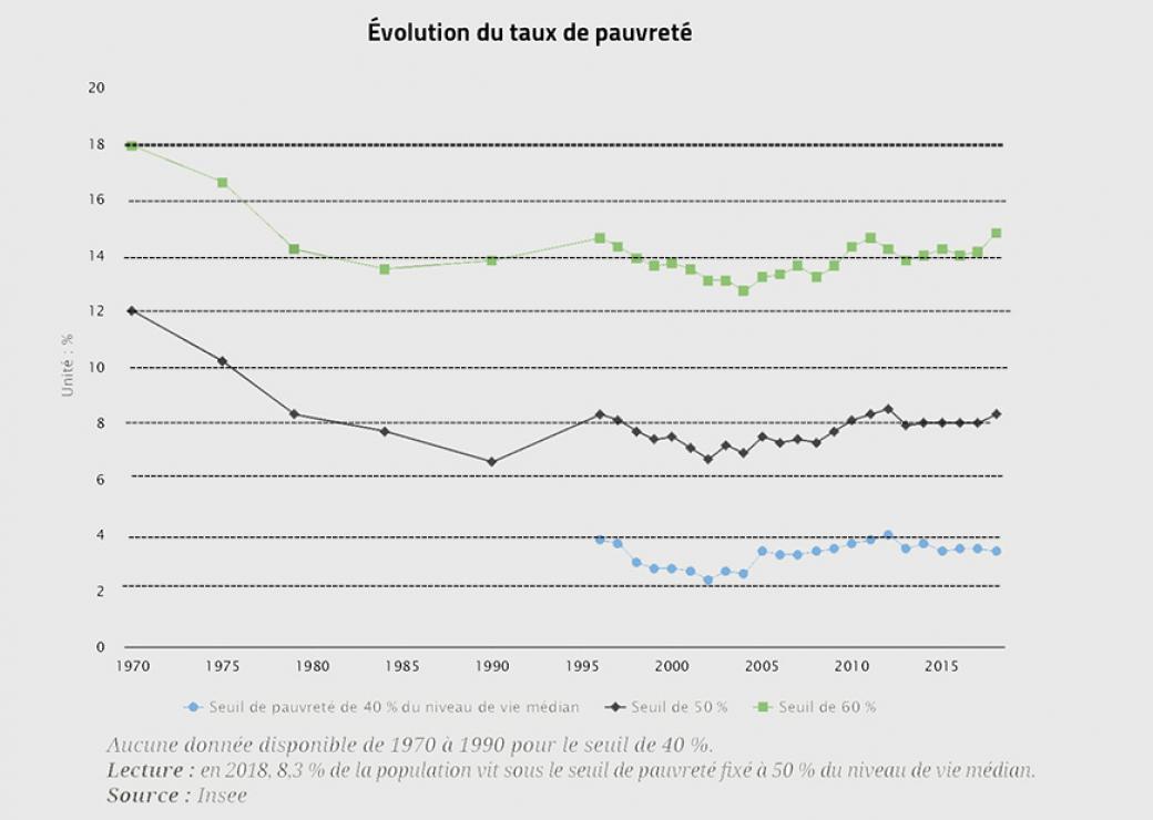 Graphique