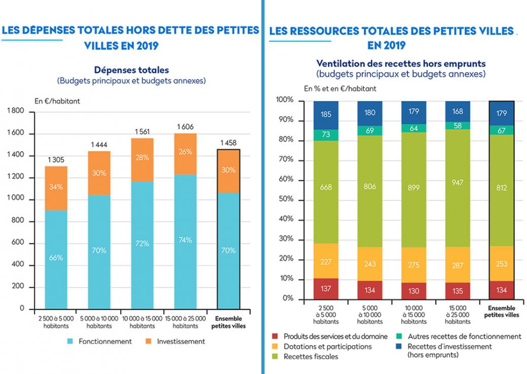 APVF finances