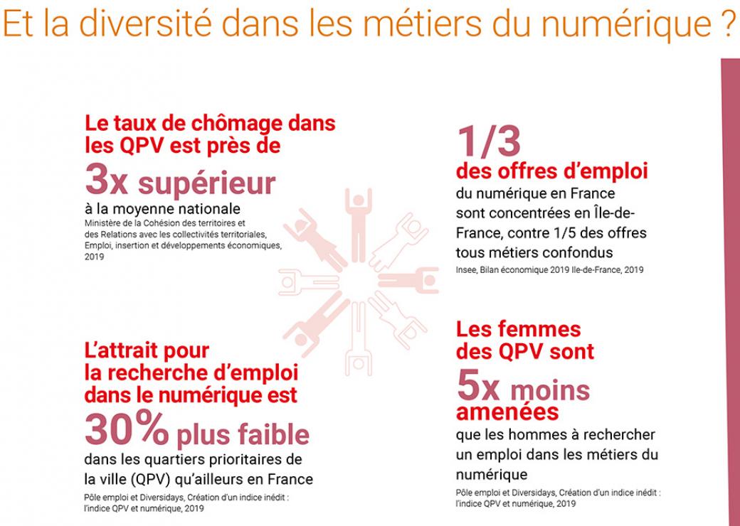 Rapport diversité et numérique