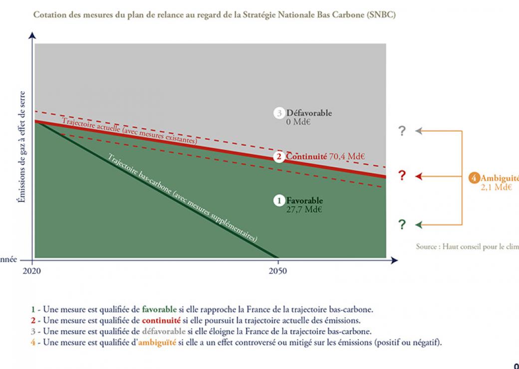 Graphique