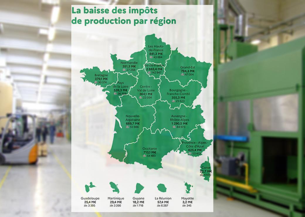 Impôts de production 