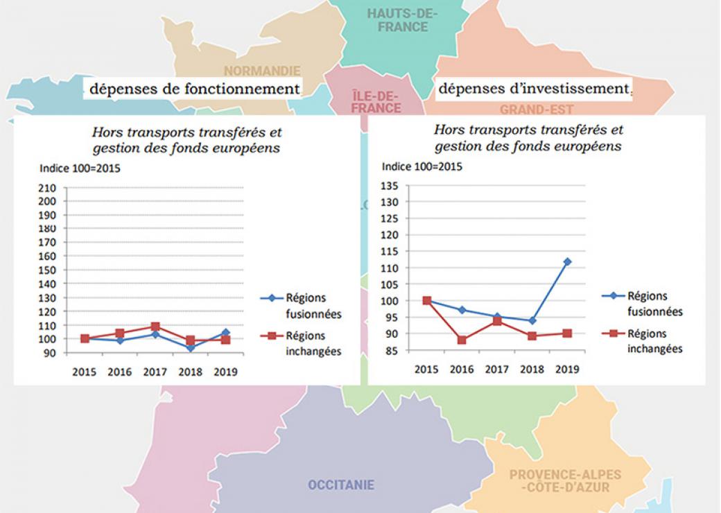 régions finances