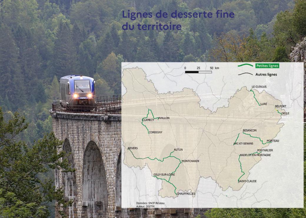 Petites lignes