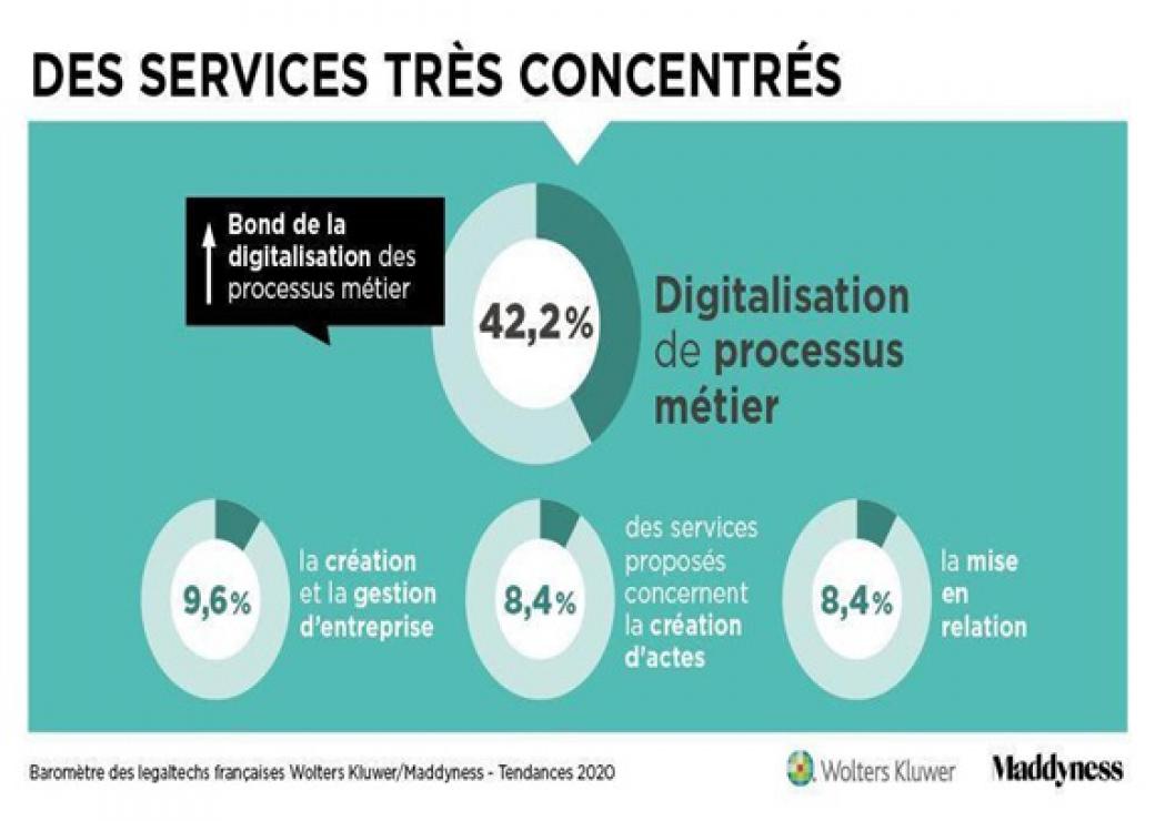 Baromètre2020_LegalTech_3