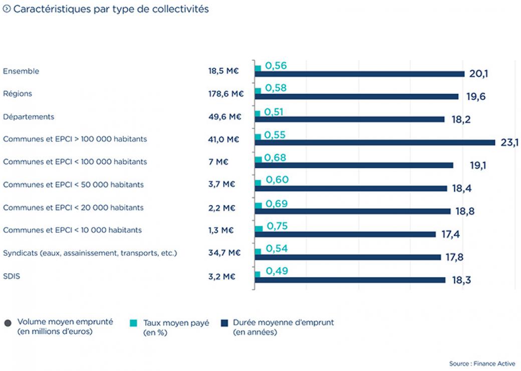 gestion de la dette