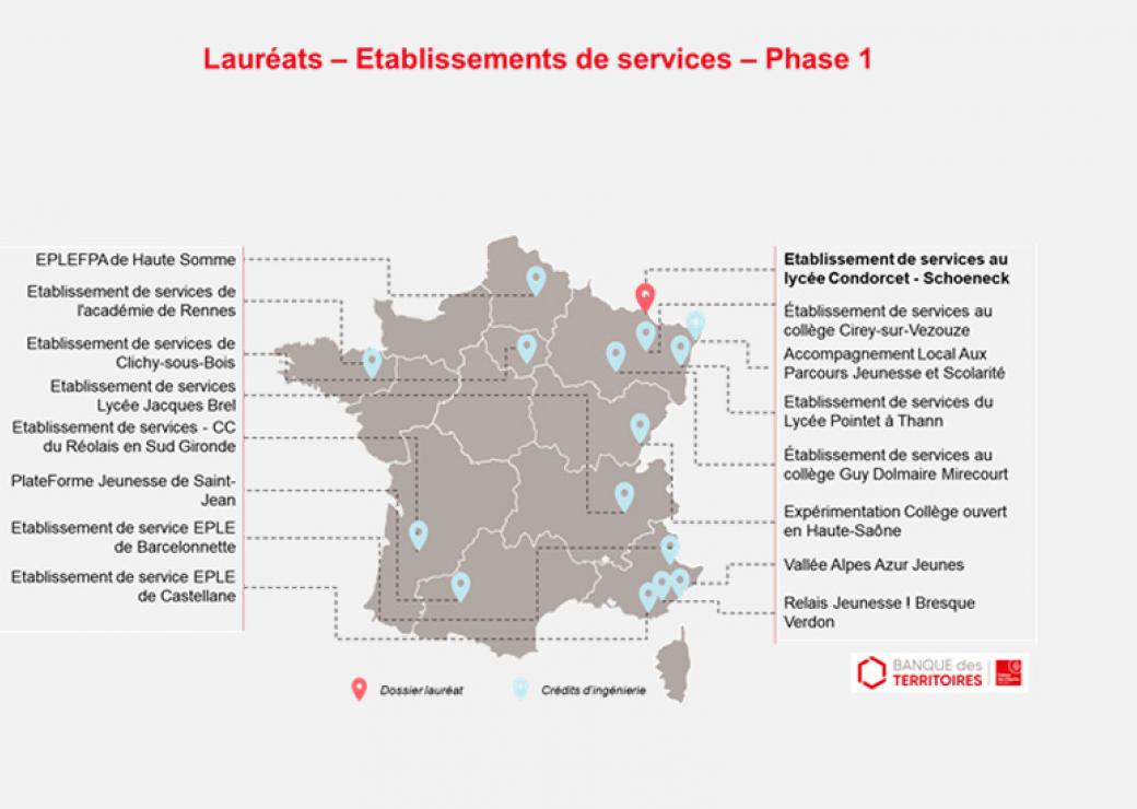 Etablissements de services 