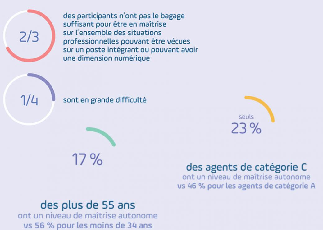 Fonction publique numérique 