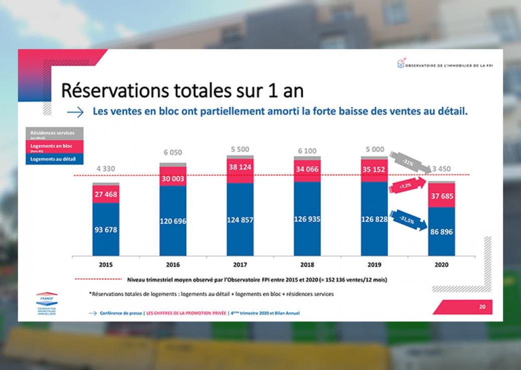 ventes logements