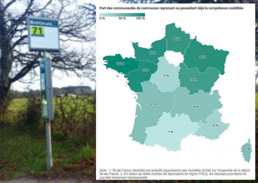 compétence mobilités