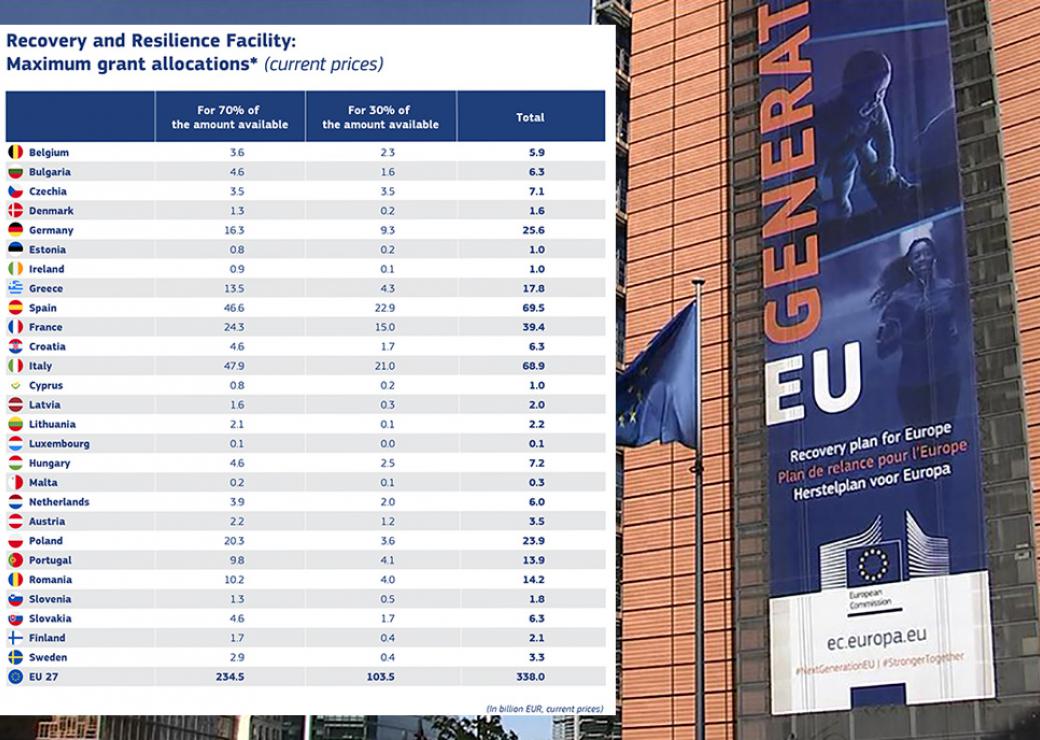 relance Europe 