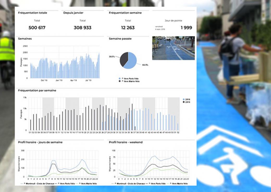 Compteur cyclistes