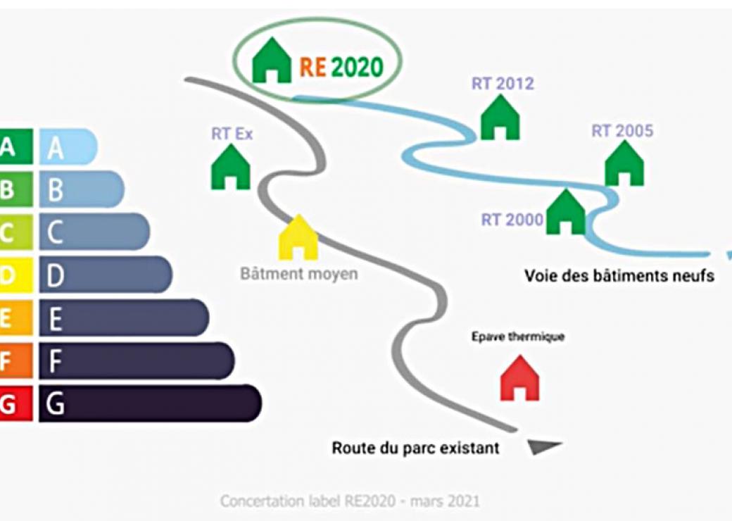 RE 2020