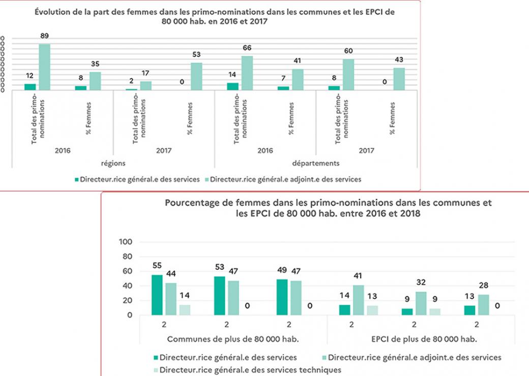 Parité service public