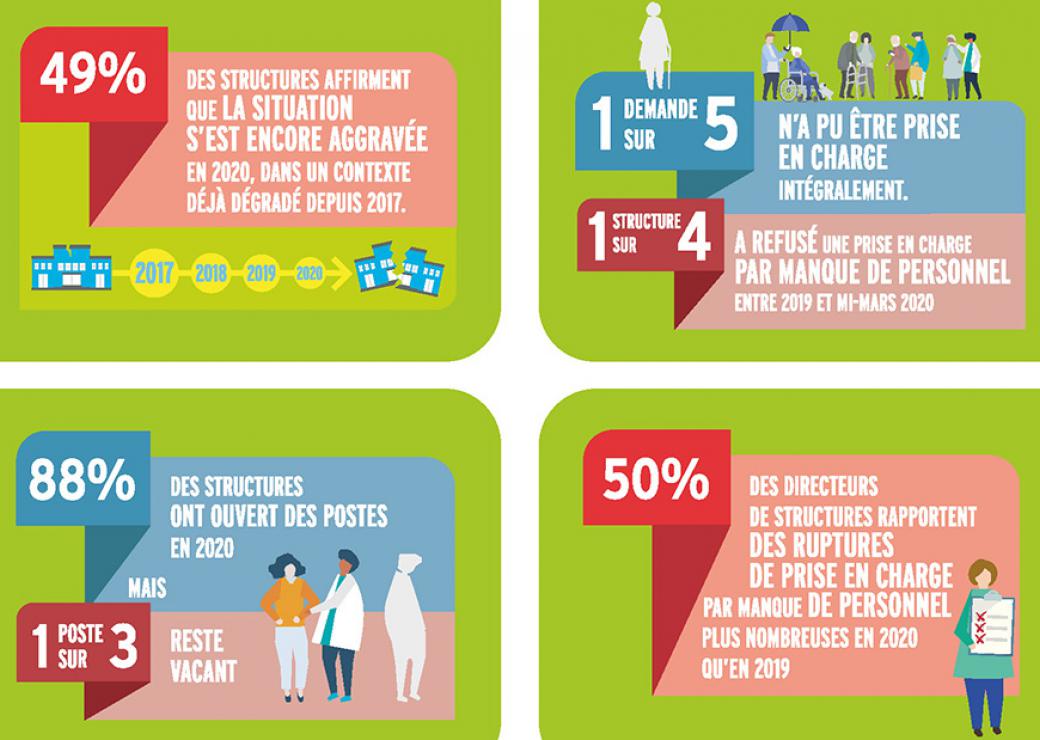 Infographie : Le métier d'auxiliaire de vie