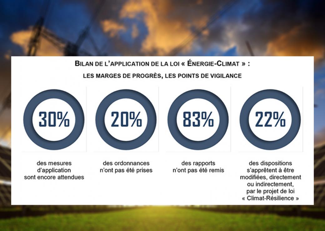 loi énergie climat