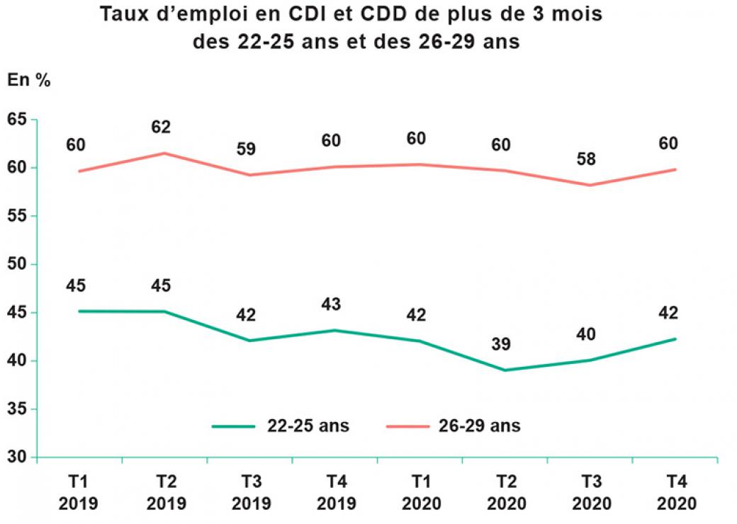 aide embauche des jeunes 