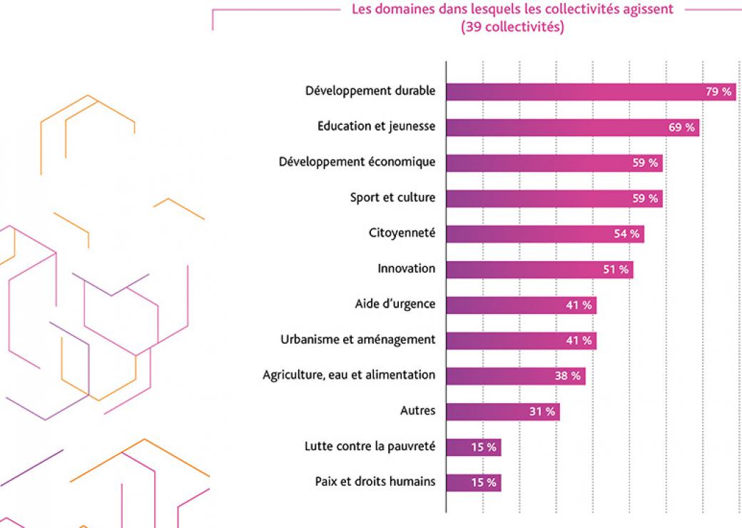 action internationale des villes 