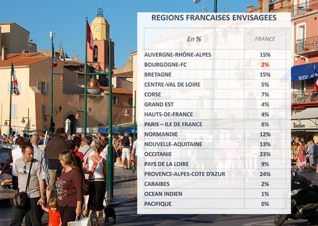 tourisme