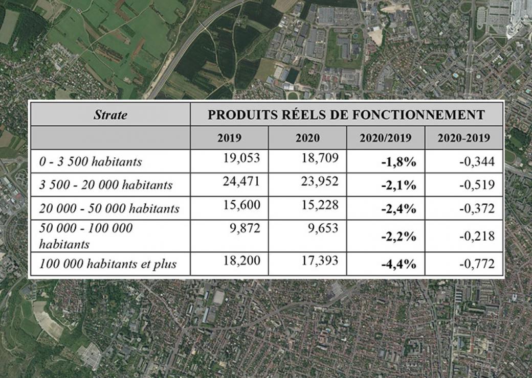 finances locales