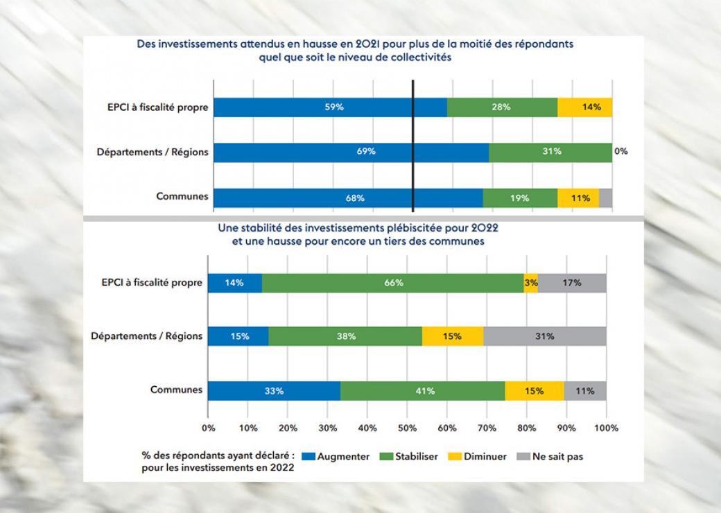 Investissements dans les travaux publics