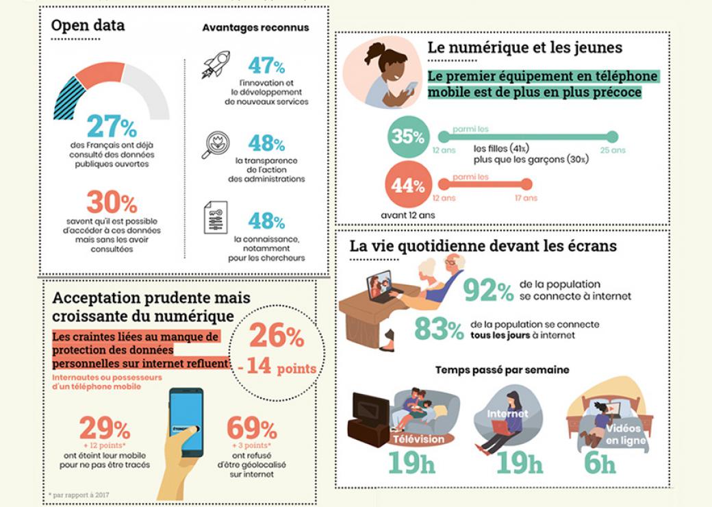 Baromètre numérique 