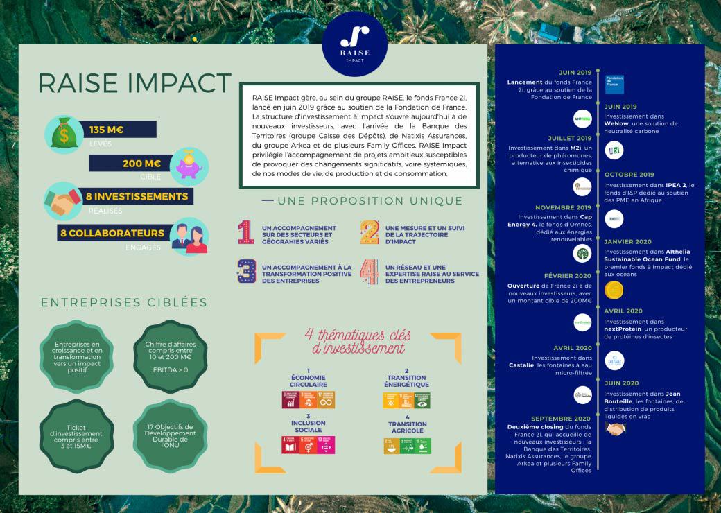 Présentation RAISE Impact