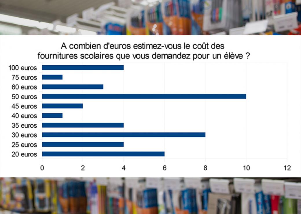 Fournitures scolaires